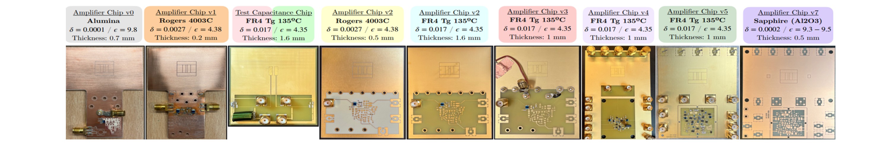 Scalable Penning trap chip