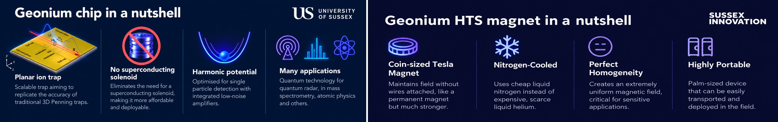 Geonium Chip Research Group