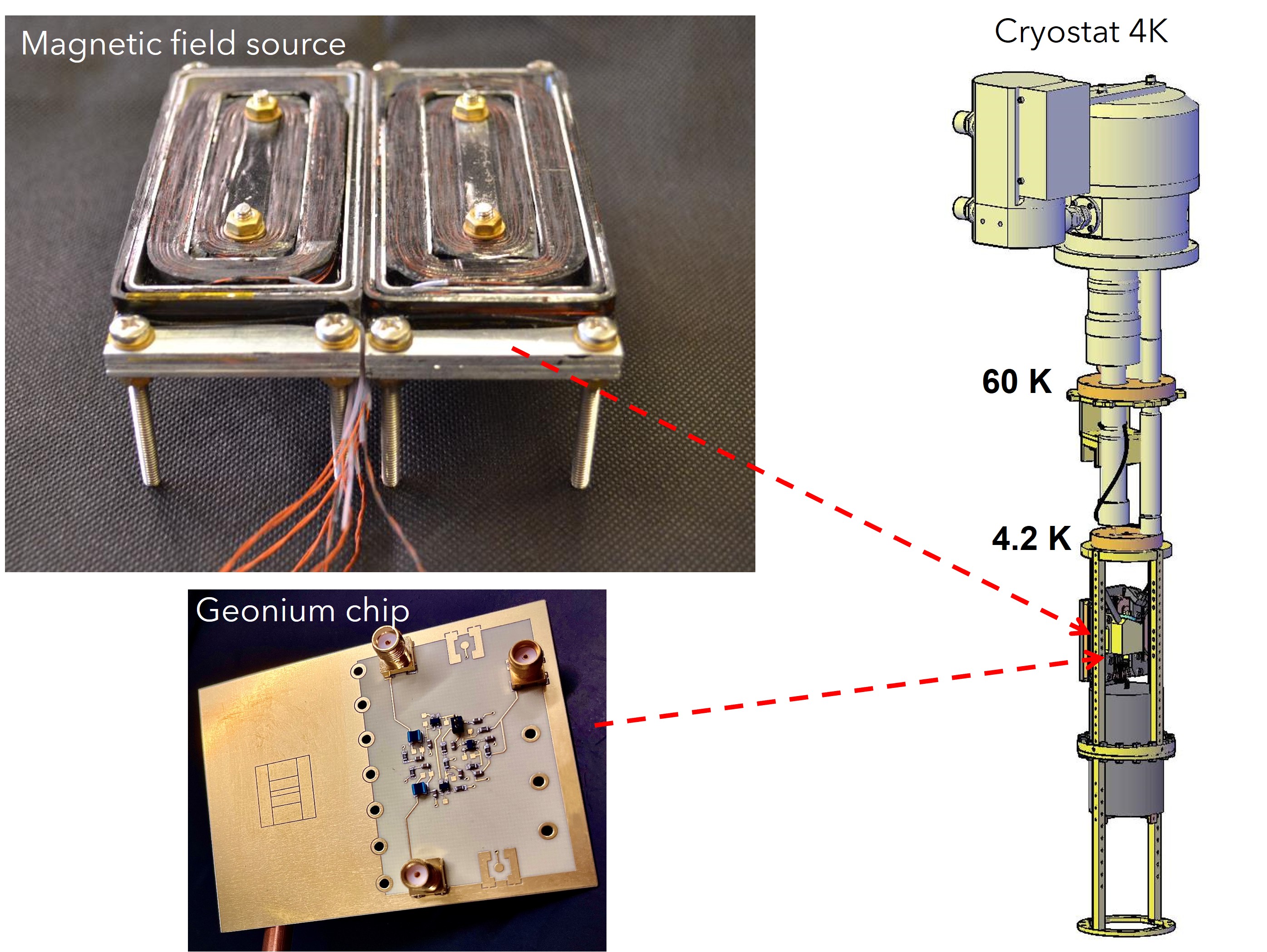 Magnetic Prototype