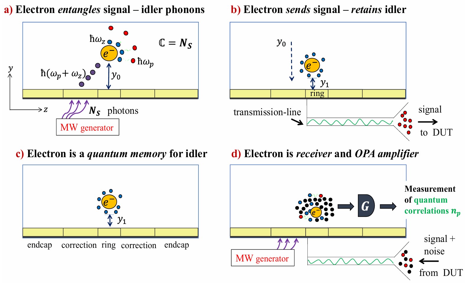 Quantum illumination electron